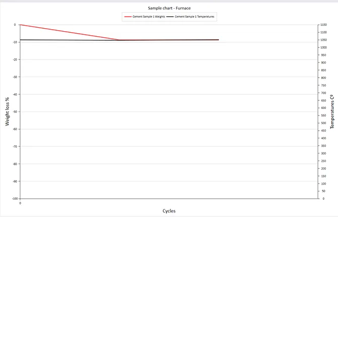 Improved Analytical Precision Improved Analytical Precision